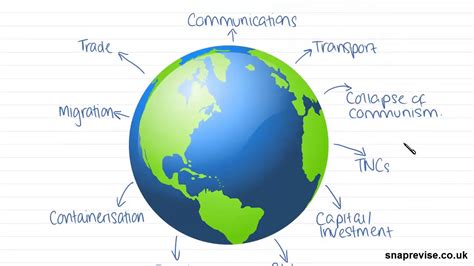 global definition.